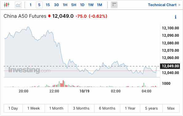 中国黄金价格十年一览表