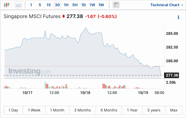 中海国际5期多少户