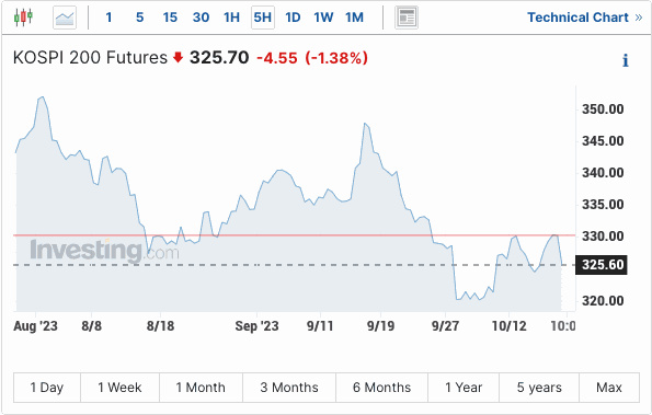 2tp固态多少